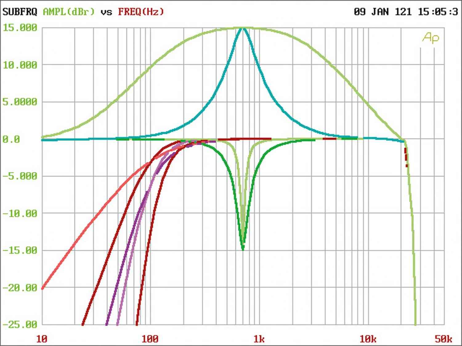 Soundprozessoren Musway DSP68 im Test, Bild 8