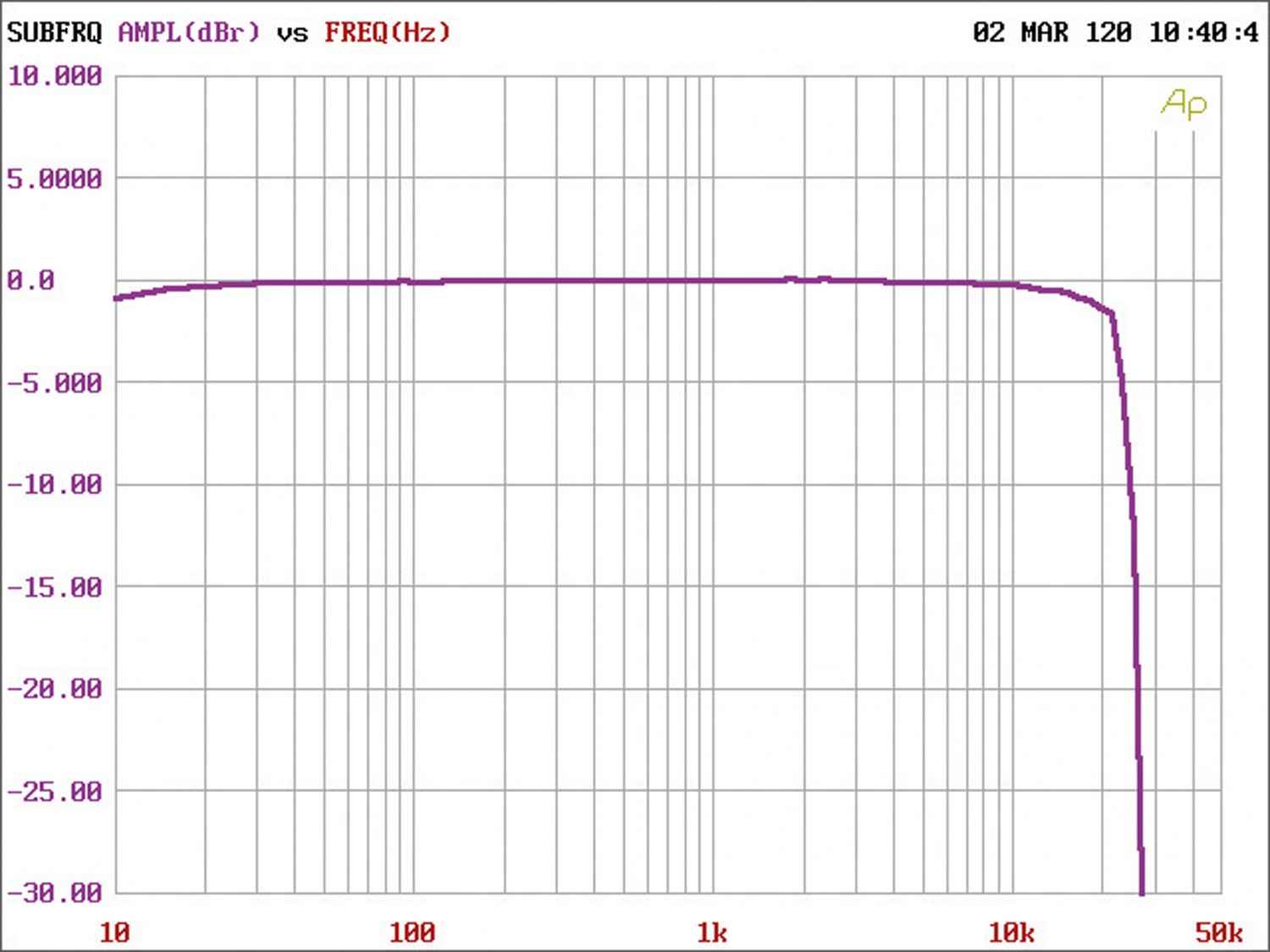 Car-HiFi Endstufe 4-Kanal Musway M4+ im Test, Bild 8