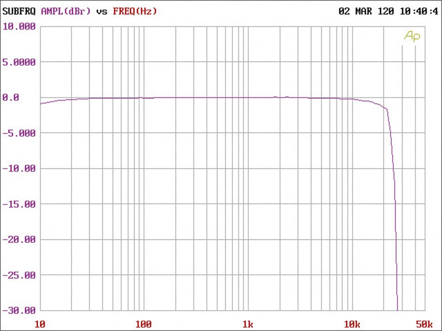 Car HiFi Endstufe Multikanal Musway M6v2 im Test, Bild 6