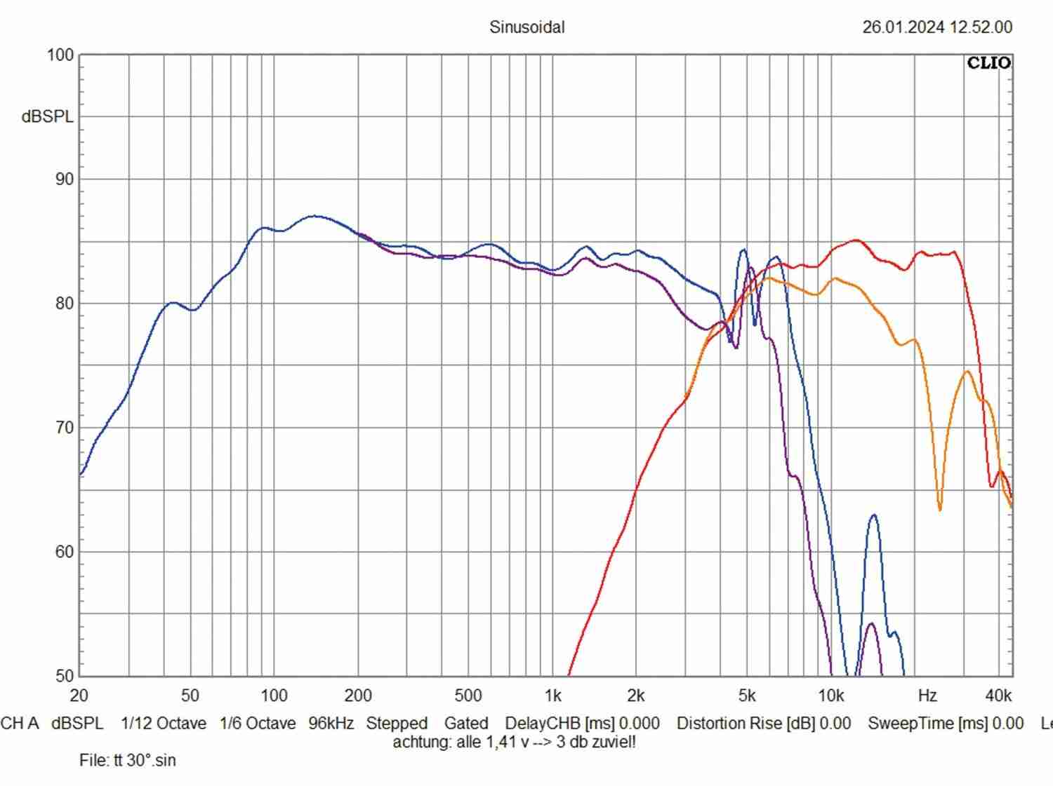 Car Hifi Lautsprecher 16cm Musway ML62, Musway ML6.2E im Test , Bild 6