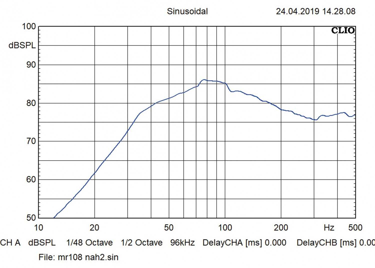 Car-Hifi Subwoofer Gehäuse Musway MR206Q, Musway MR108Q, Musway MF108Q im Test , Bild 7