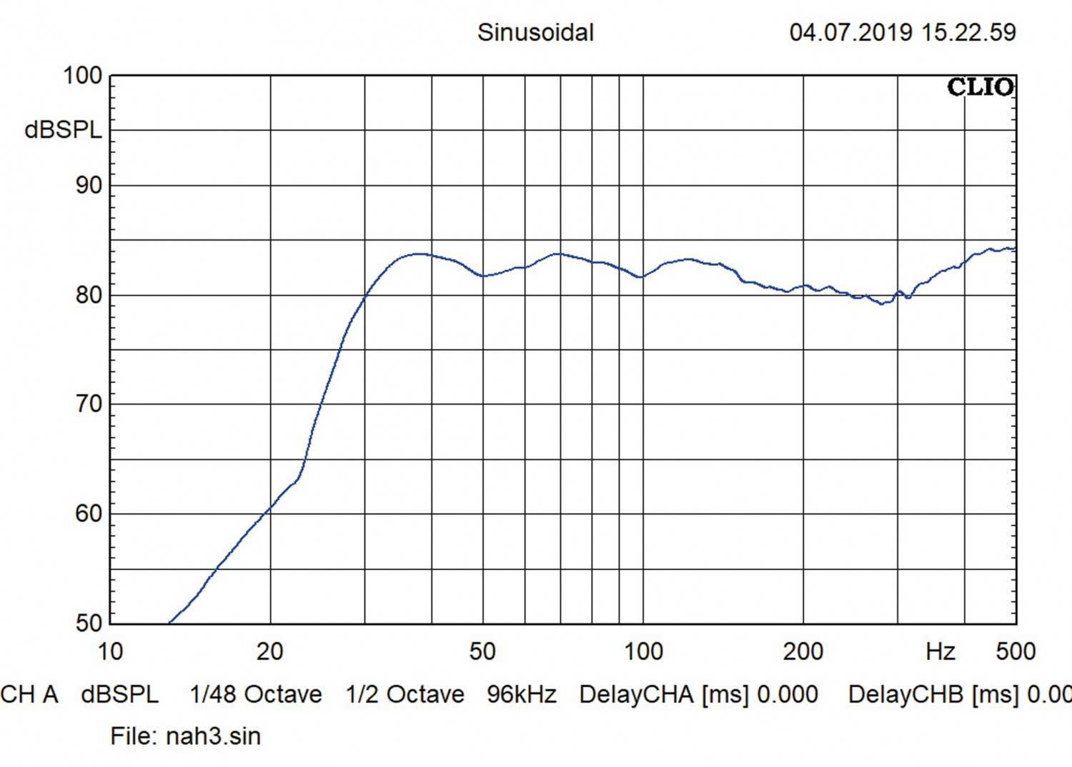 Car-Hifi Subwoofer Gehäuse Musway MW500Q im Test, Bild 5