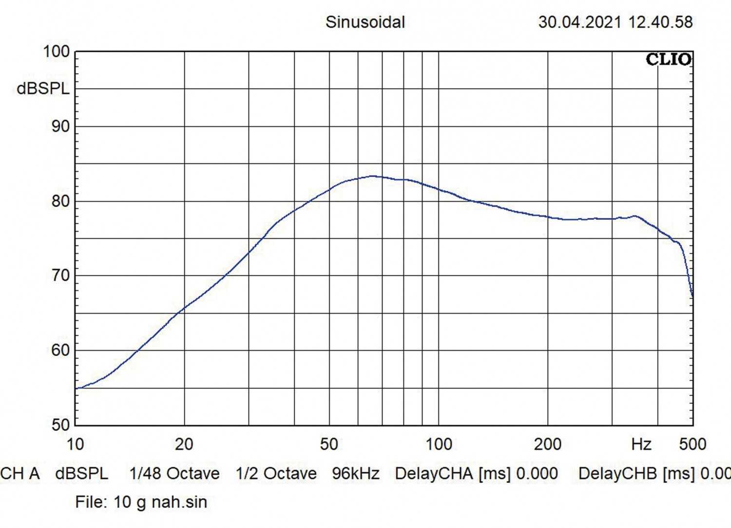 In-Car Subwoofer Chassis Musway MWS822, Musway MWS1022 im Test , Bild 3