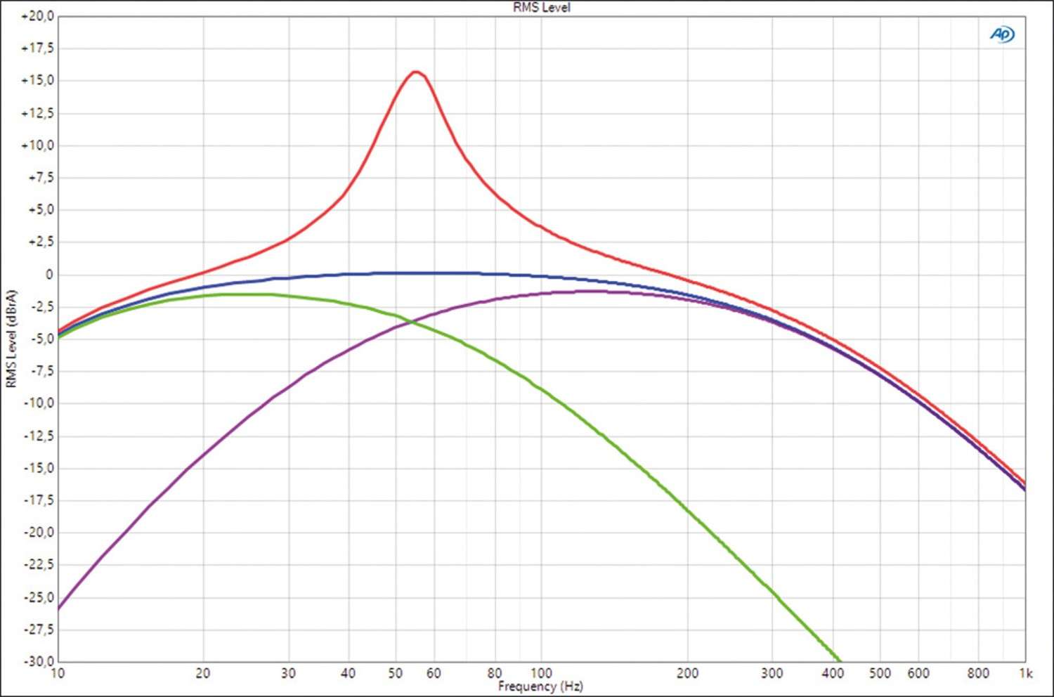 Car Hifi Endstufe Mono Musway NX600.1, Musway NX200.2, Musway NX350.2, Musway NX175.4 im Test , Bild 10
