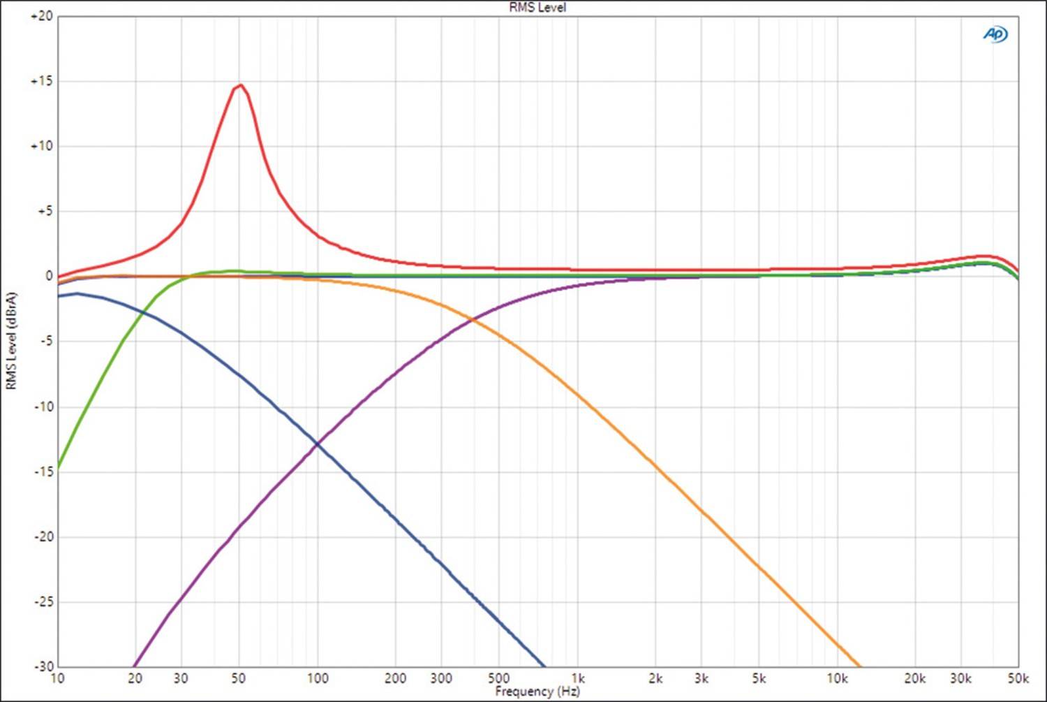 Car Hifi Endstufe Mono Musway NX600.1, Musway NX200.2, Musway NX350.2, Musway NX175.4 im Test , Bild 12