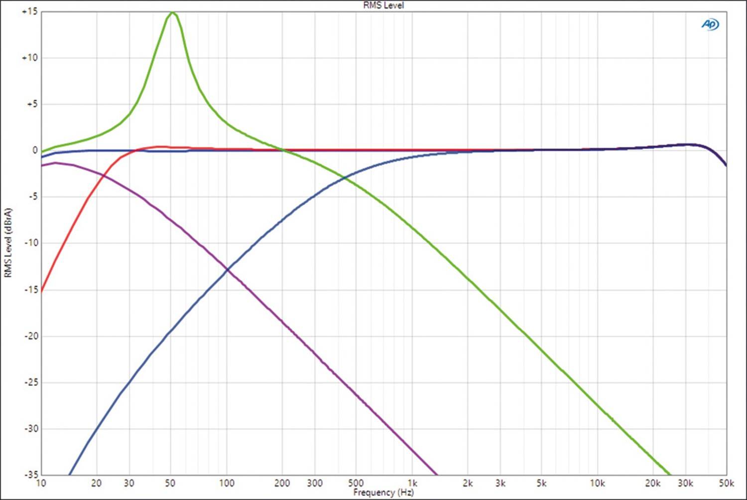 Car Hifi Endstufe Mono Musway NX600.1, Musway NX200.2, Musway NX350.2, Musway NX175.4 im Test , Bild 14