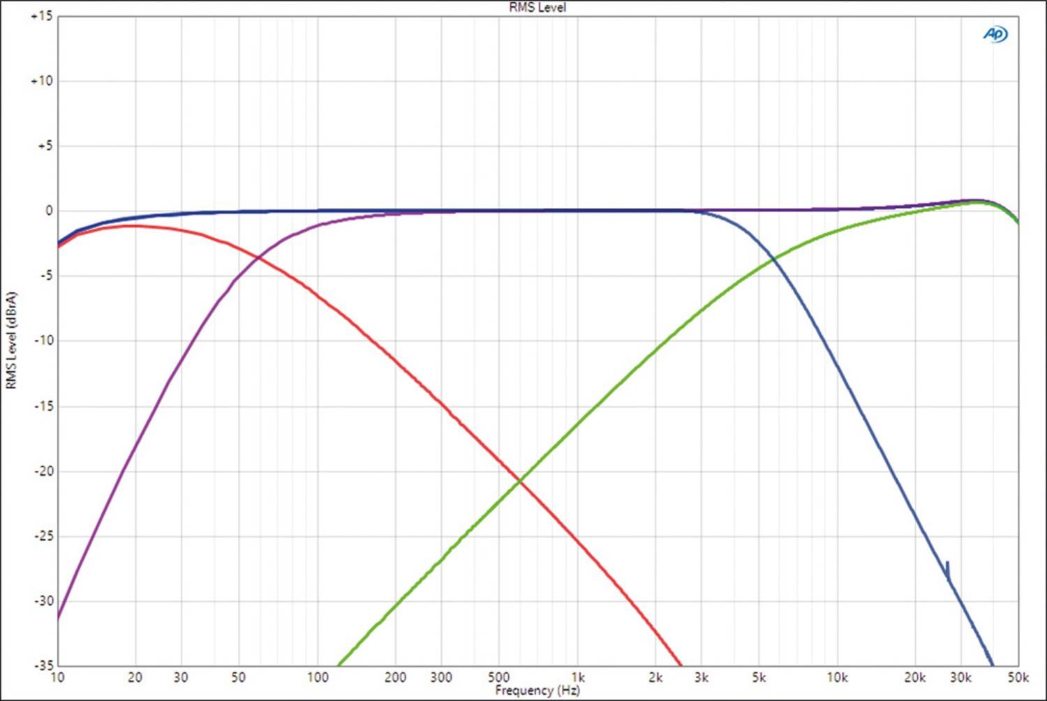 Car Hifi Endstufe Mono Musway NX600.1, Musway NX200.2, Musway NX350.2, Musway NX175.4 im Test , Bild 16
