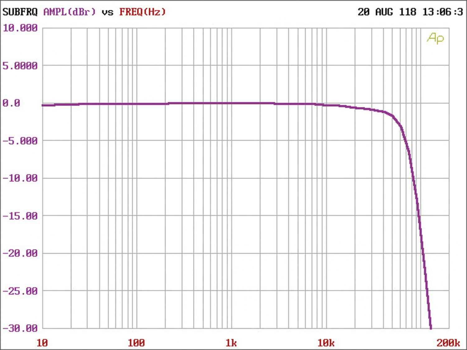 Car-HiFi Endstufe 2-Kanal Musway P2 im Test, Bild 5