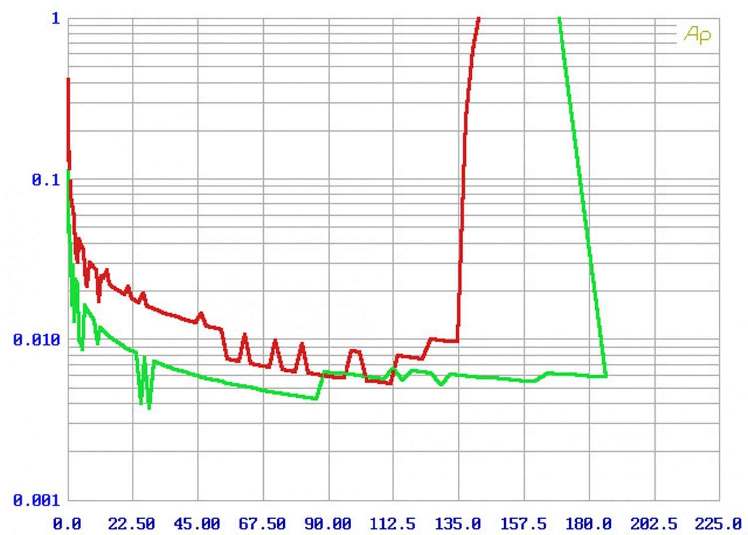 Musikserver NAD M50.2, NAD M32 im Test , Bild 10