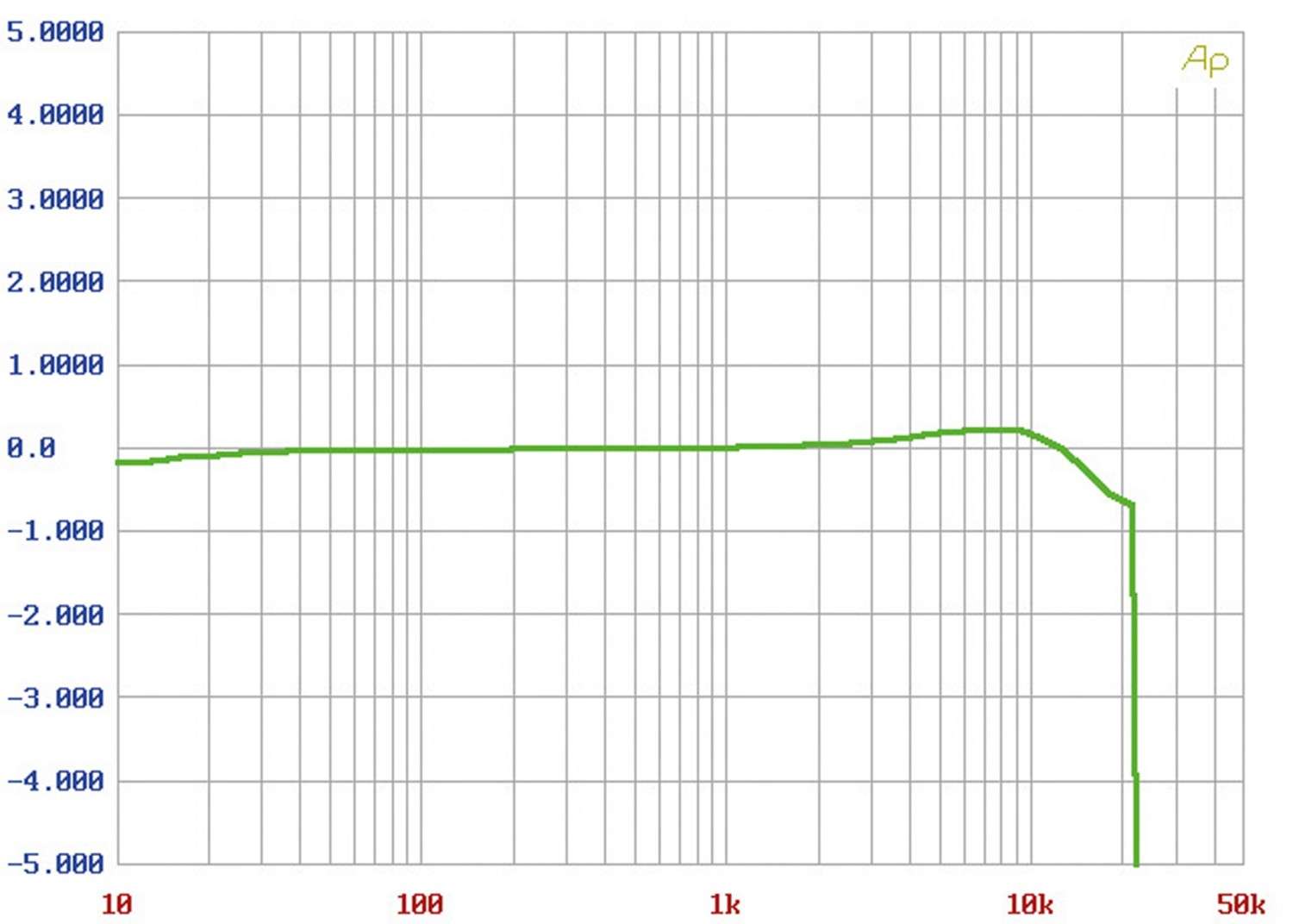 Musikserver NAD M50.2, NAD M32 im Test , Bild 11