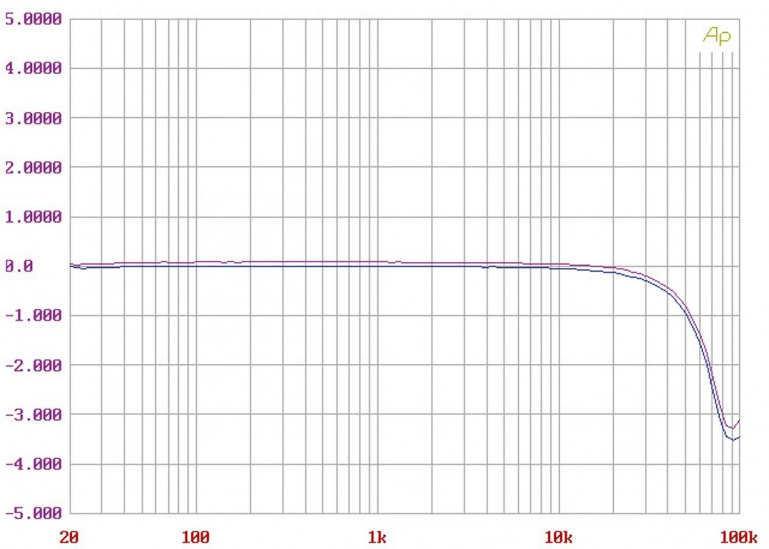 Stereovorstufen NEM PRA-5 im Test, Bild 7