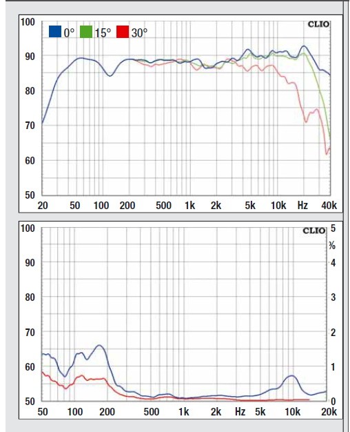 Sourround-Referenz 5.0: Neuron Acoustic Majestic (M, C, R/T), Bild 7 Lautsprecher Surround Neuron Acoustic Majestic (M, C, R/T) im Test, Bild 7