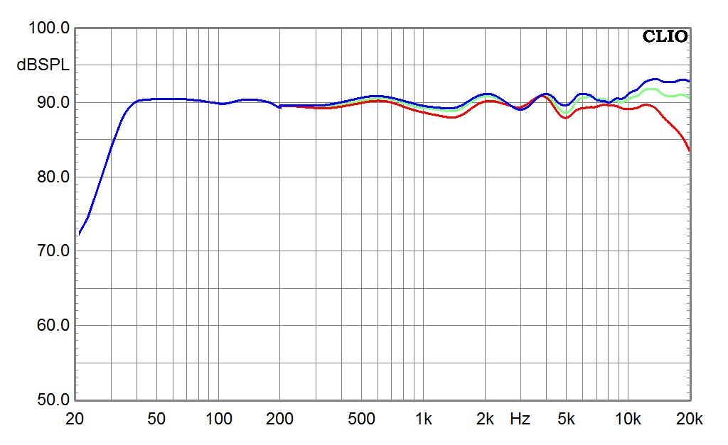 Lautsprecher Stereo newtronics Temperance 2020 im Test, Bild 5