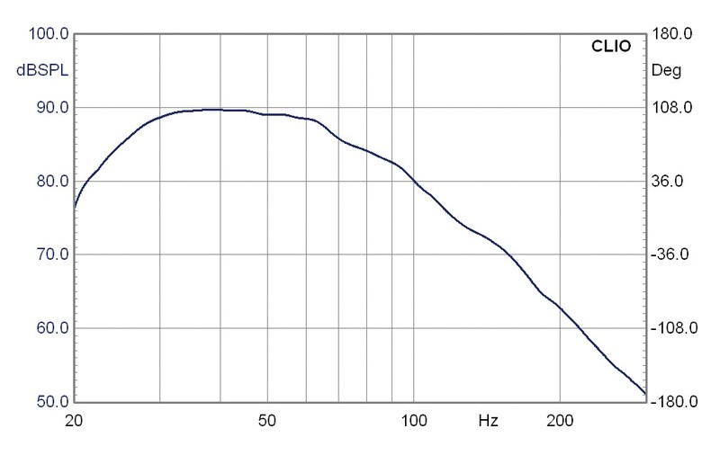 Subwoofer (Home) Nubert AW-441 im Test, Bild 6