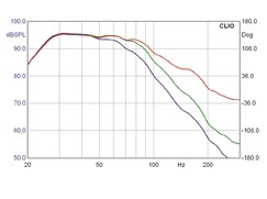 Subwoofer (Home) Nubert AW991 im Test, Bild 20