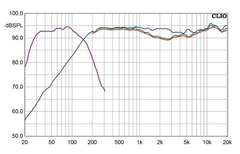 Lautsprecher Surround Nubert nuBox 201 im Test, Bild 3
