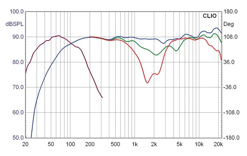 Lautsprecher Surround Nubert nuBox-481 im Test, Bild 7