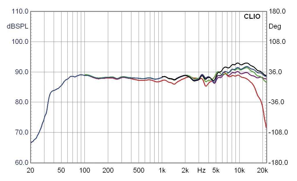 Lautsprecher Stereo Nubert nuBox 681 im Test, Bild 4