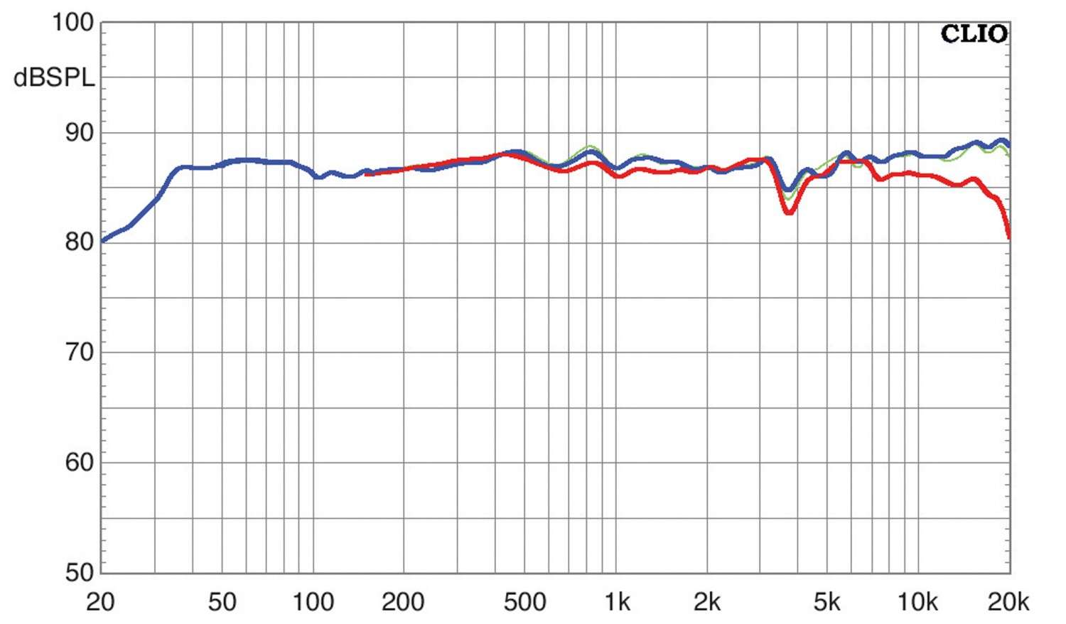 Lautsprecher Surround Nubert nuBox 683 / CS-413 / 303 / AW-993 / nuLine RS-54 im Test, Bild 6