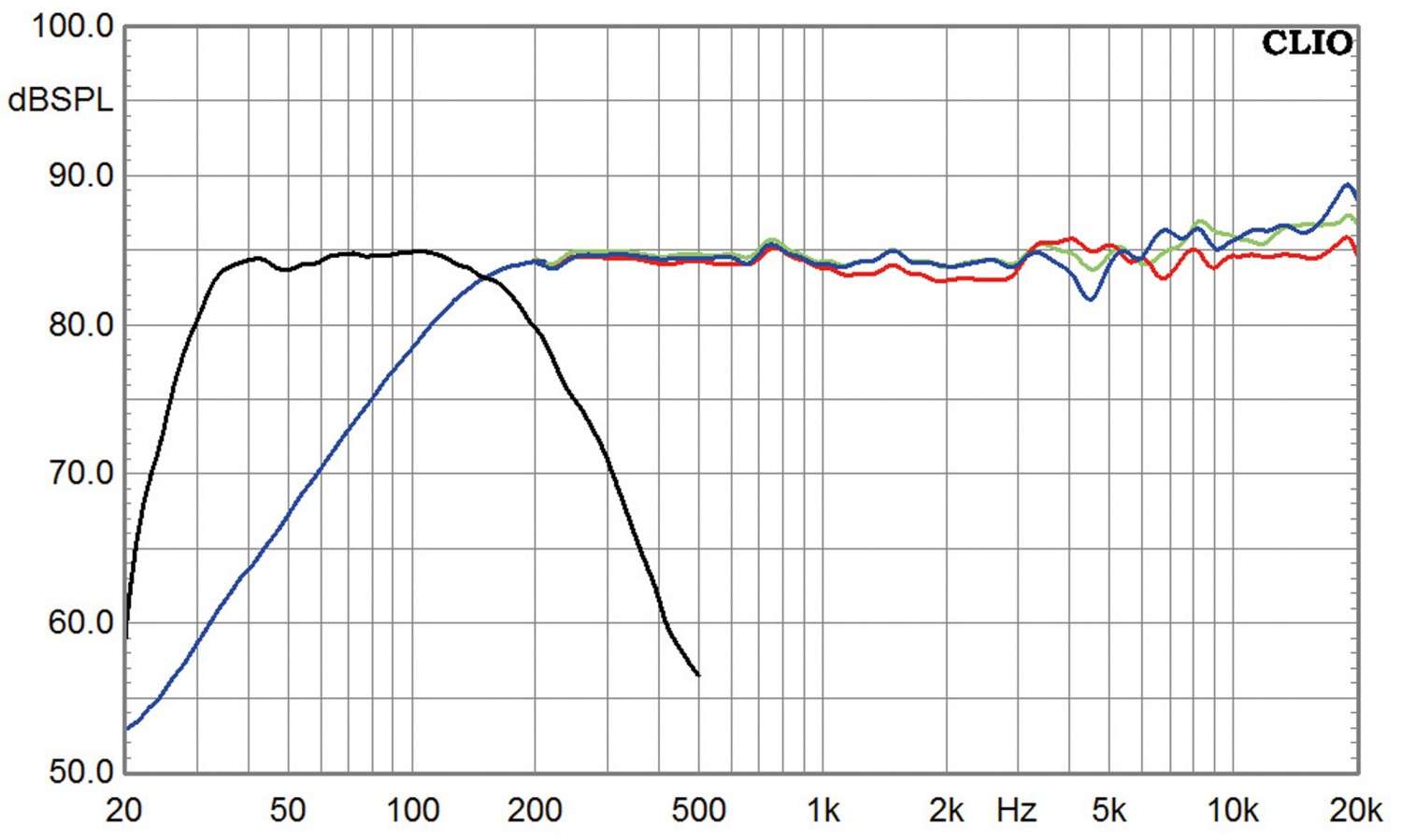 Lautsprecher Surround Nubert nuBox WS-103 / nuBox AW-443 im Test, Bild 6