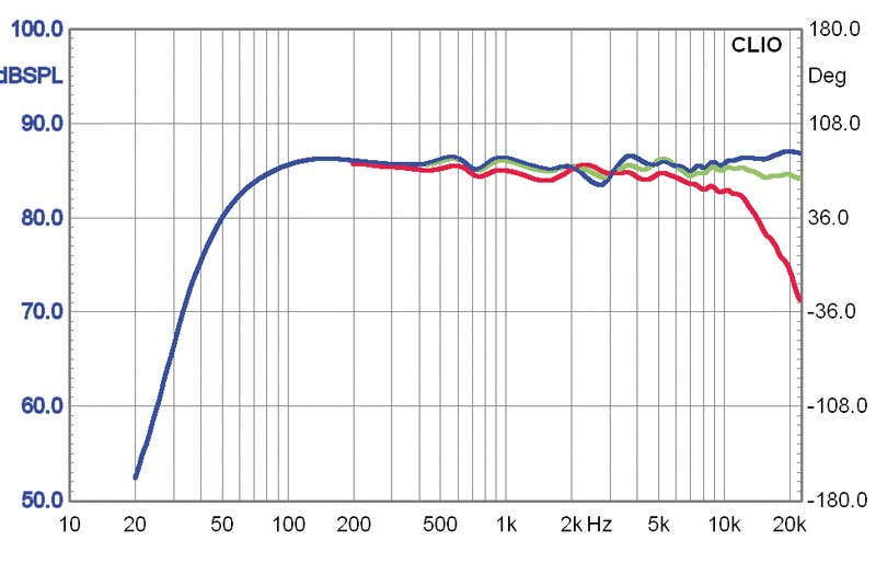 Lautsprecher Stereo Nubert nuJubilee 35 im Test, Bild 6