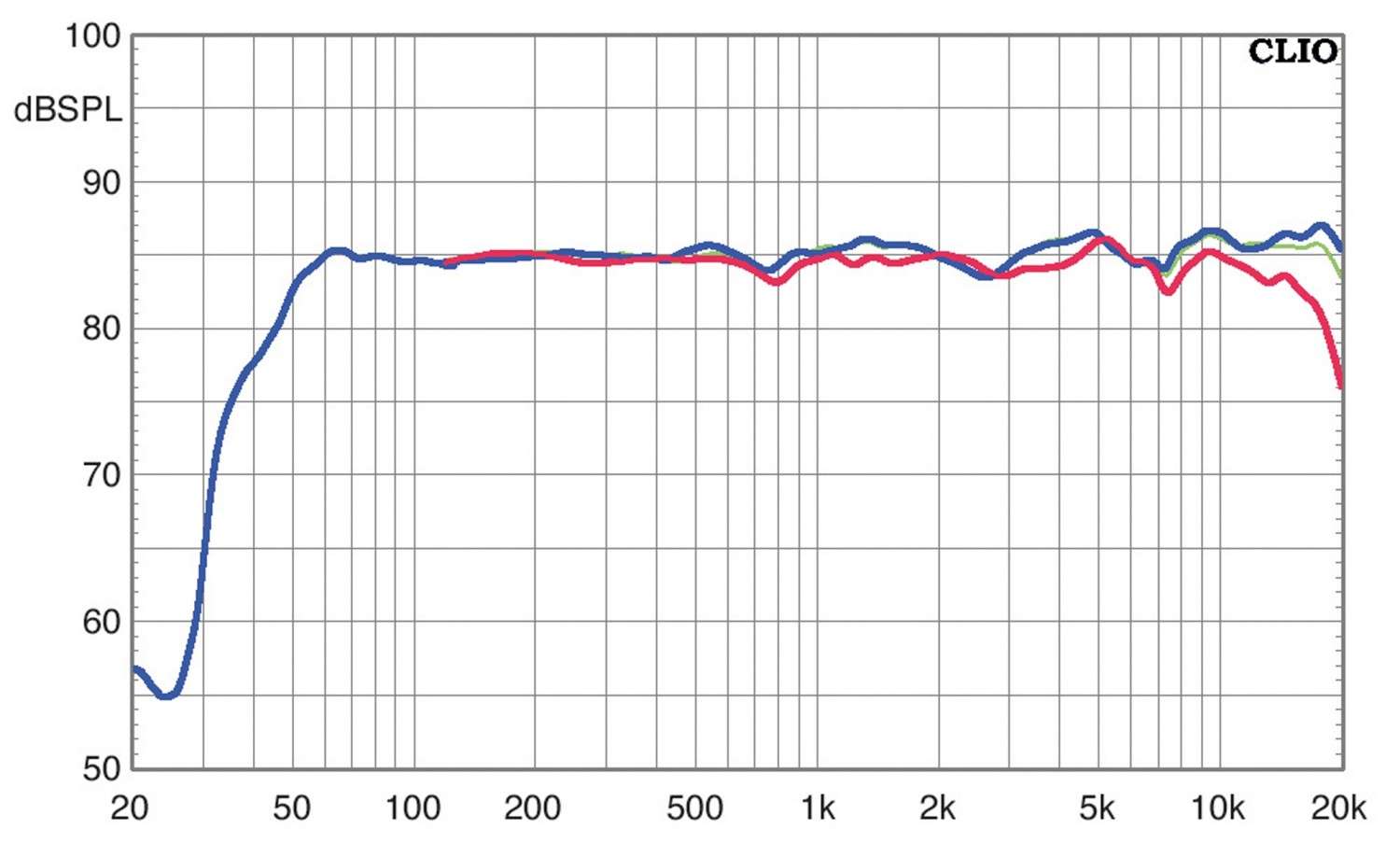 Lautsprecher Stereo Nubert nuJubilee 45 im Test, Bild 5