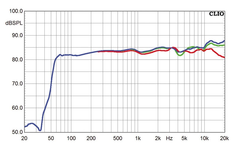 Lautsprecher Stereo Nubert nuLine 24 im Test, Bild 19