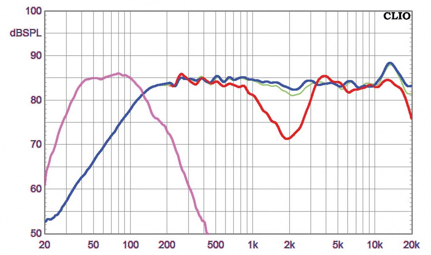 Lautsprecher Surround Nubert nuLine 24 / WS-14 / AW-600 im Test, Bild 2