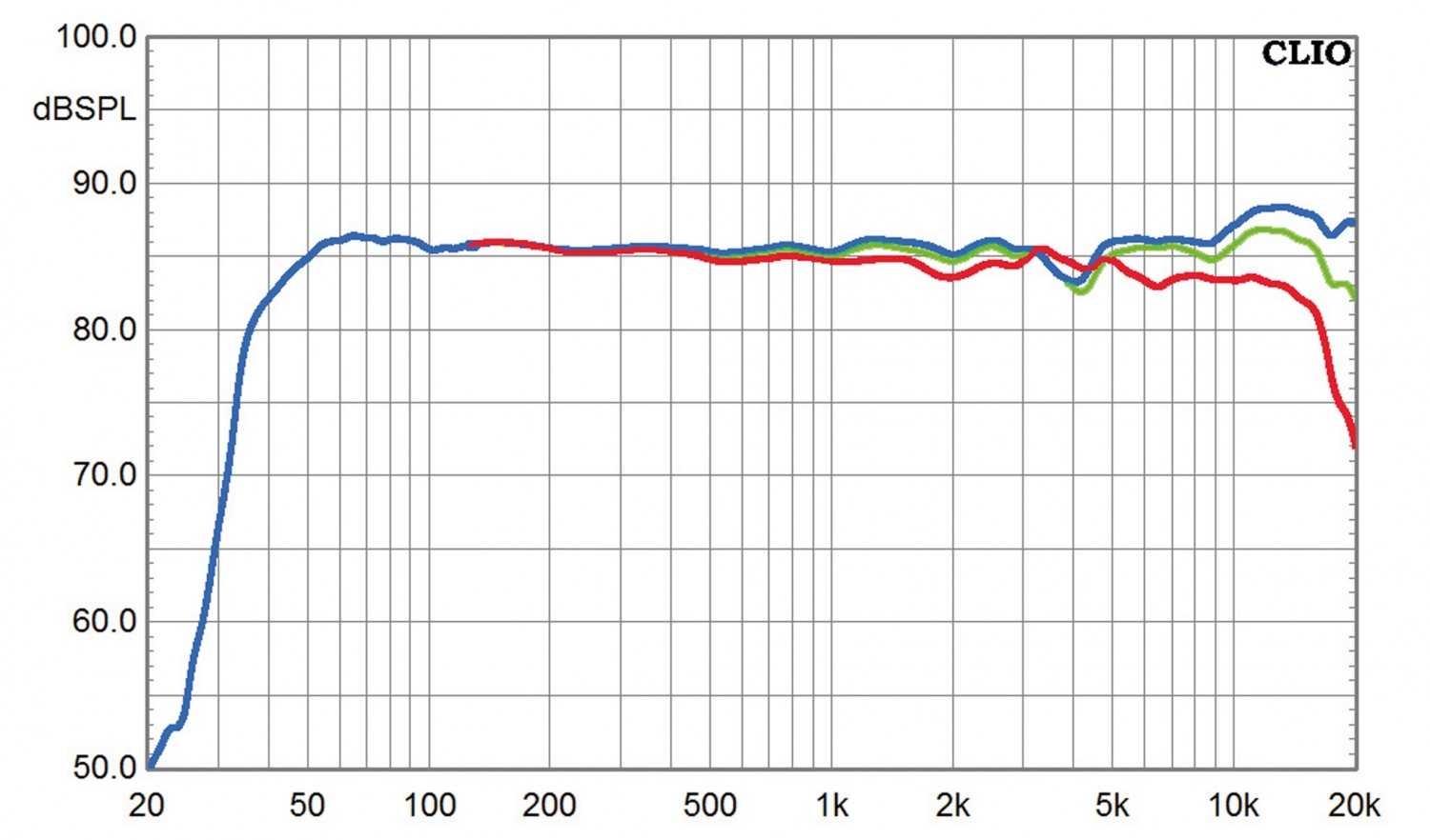 Lautsprecher Surround Nubert nuLine 244-Set im Test, Bild 8