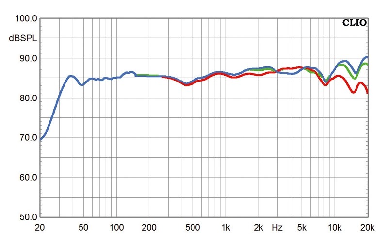 Lautsprecher Stereo Nubert NuLine 264 im Test, Bild 3