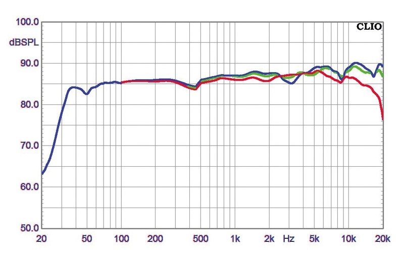 Lautsprecher Stereo Nubert nuLine 284 im Test, Bild 4