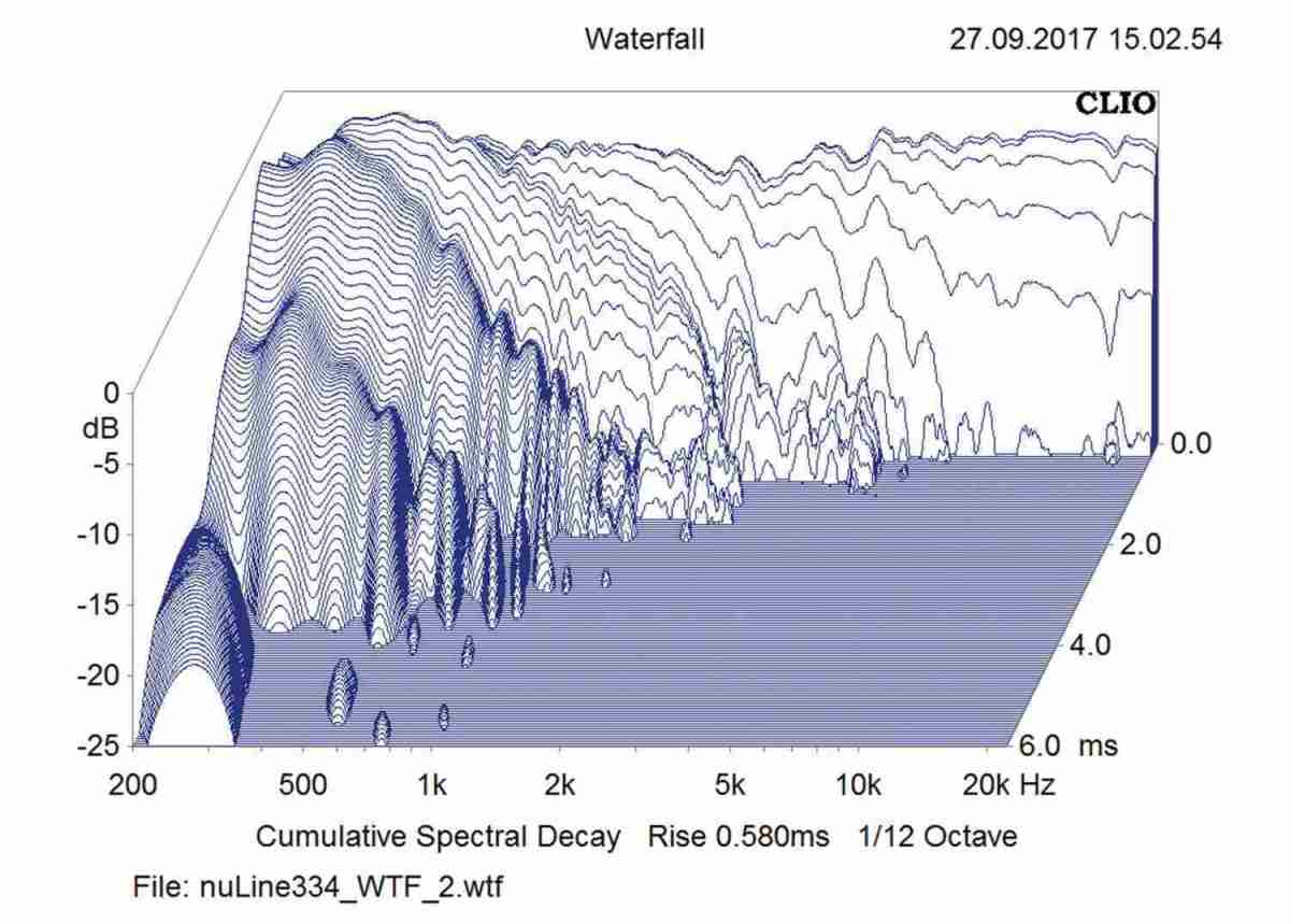 Lautsprecher Stereo Nubert nuLine 334 im Test, Bild 8