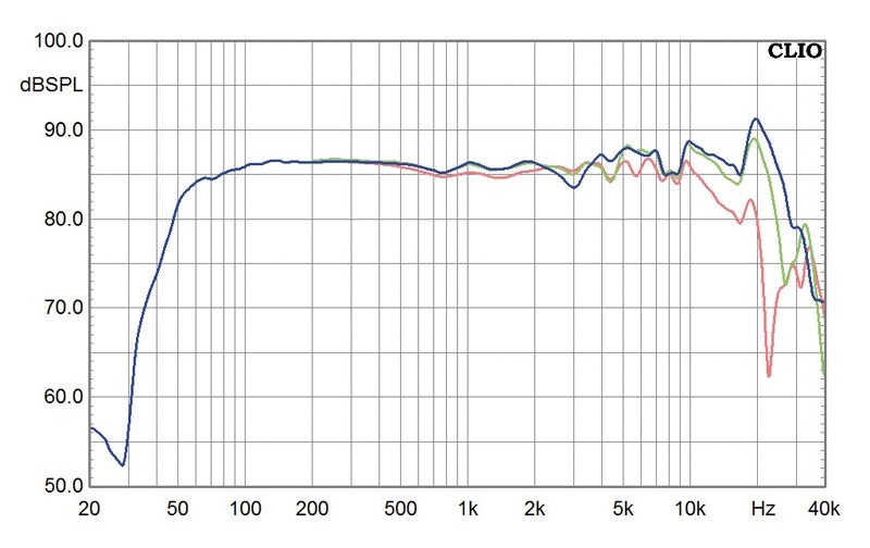 Lautsprecher Stereo Nubert nuLine 34 im Test, Bild 7