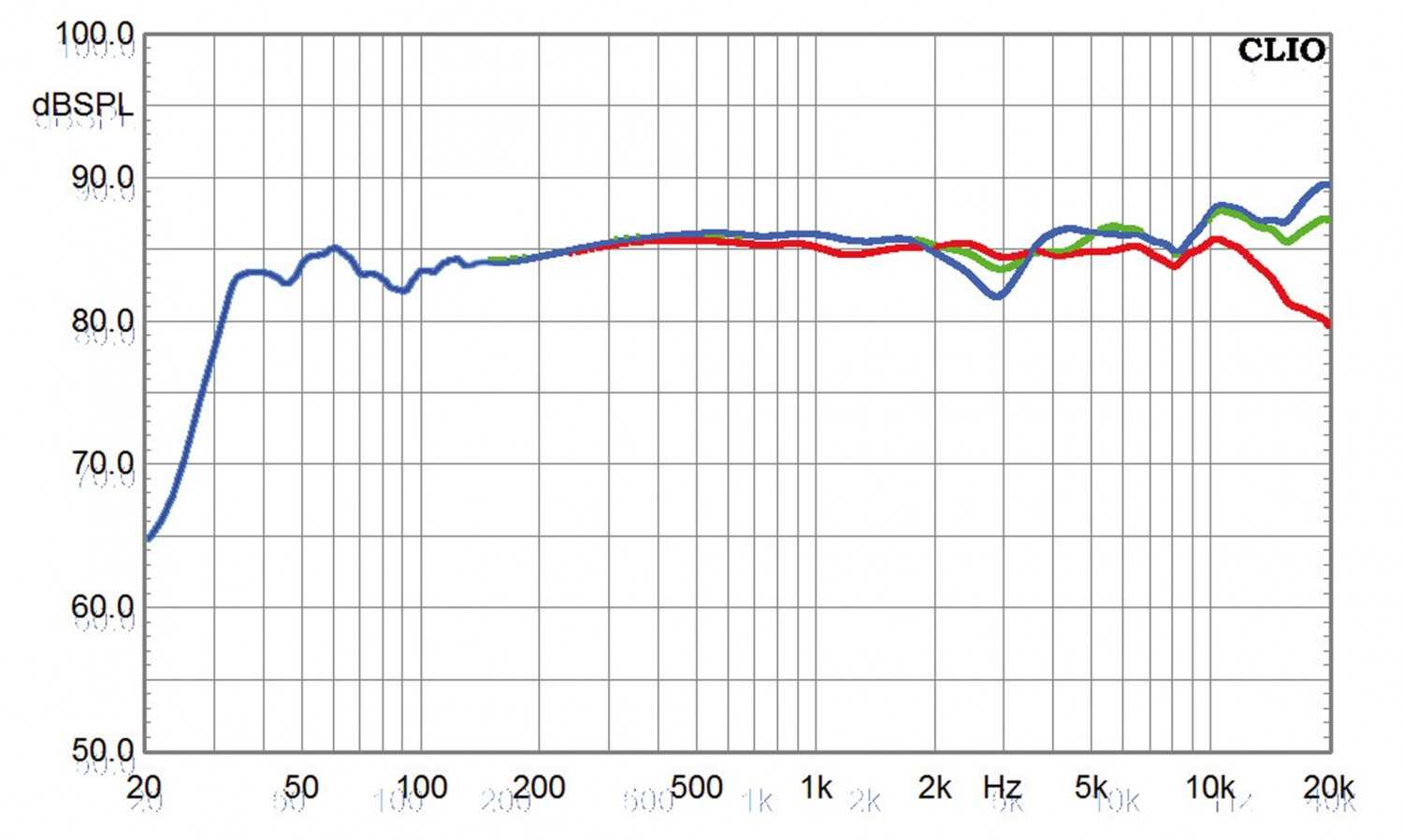 Lautsprecher Stereo Nubert nuLine 84 im Test, Bild 4