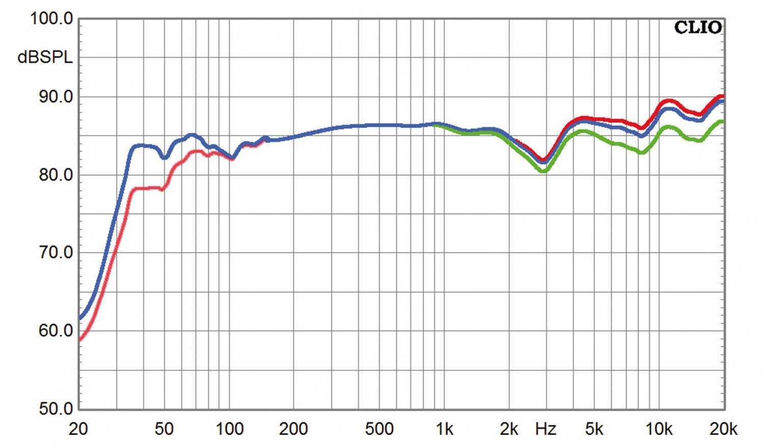 Lautsprecher Stereo Nubert nuLine 84 im Test, Bild 5