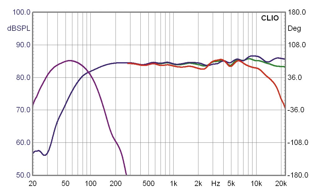 Lautsprecher Surround Nubert nuLook-5.2 im Test, Bild 4