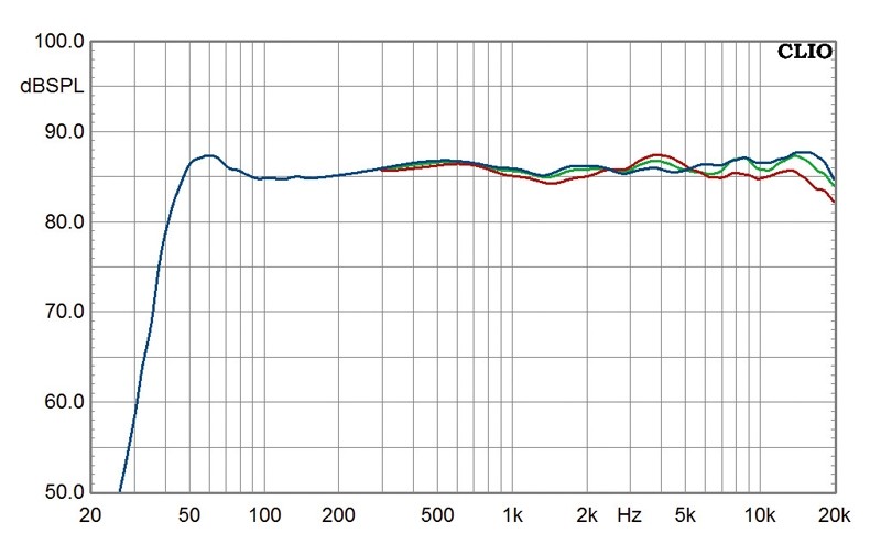 Aktivlautsprecher Nubert nuPro A-100 im Test, Bild 7