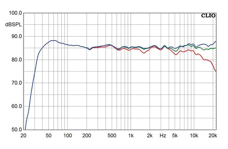 Lautsprecher Stereo Nubert nuPro A-20 im Test, Bild 6