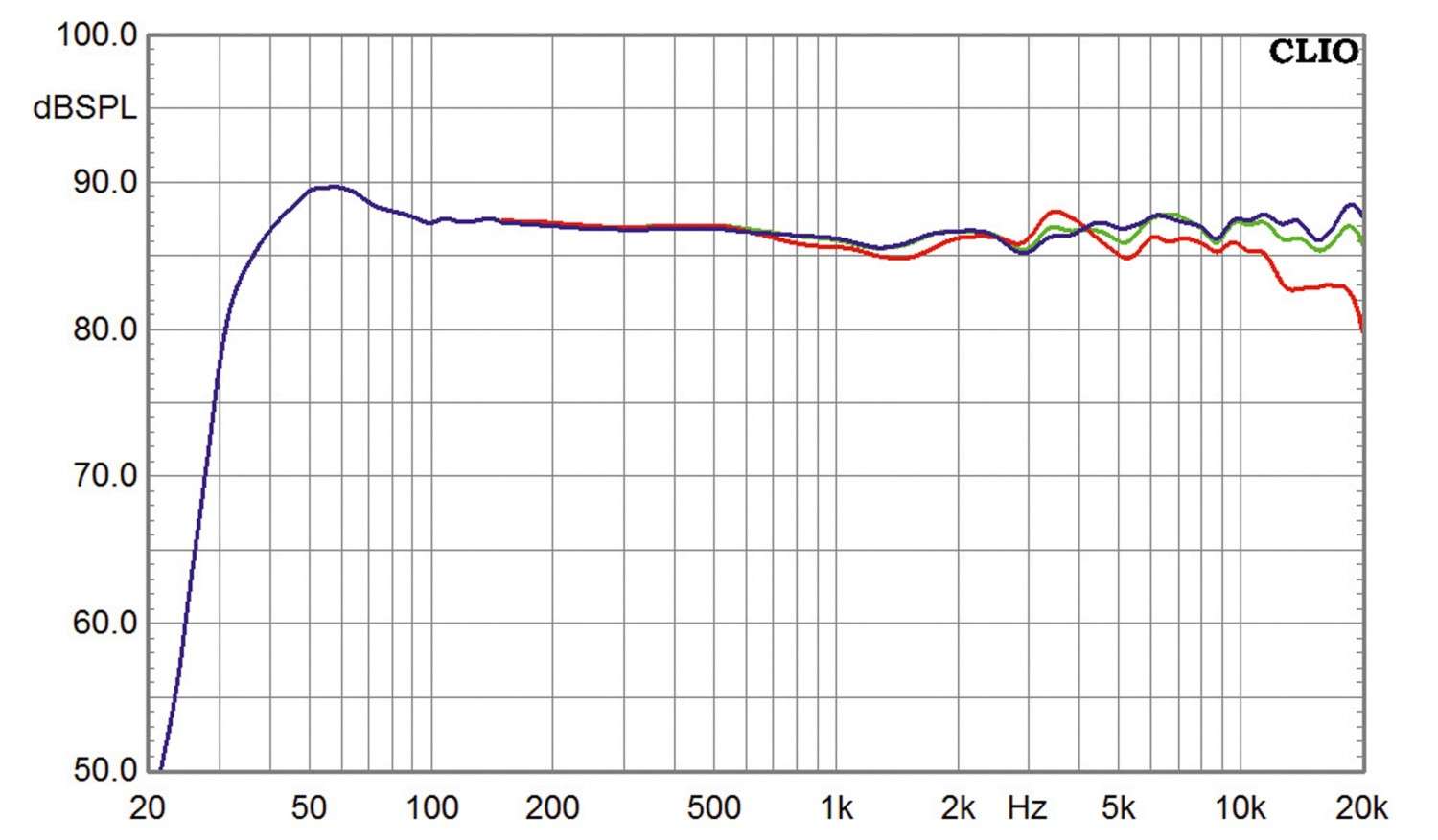 Aktivlautsprecher Nubert nuPro A-200 im Test, Bild 5