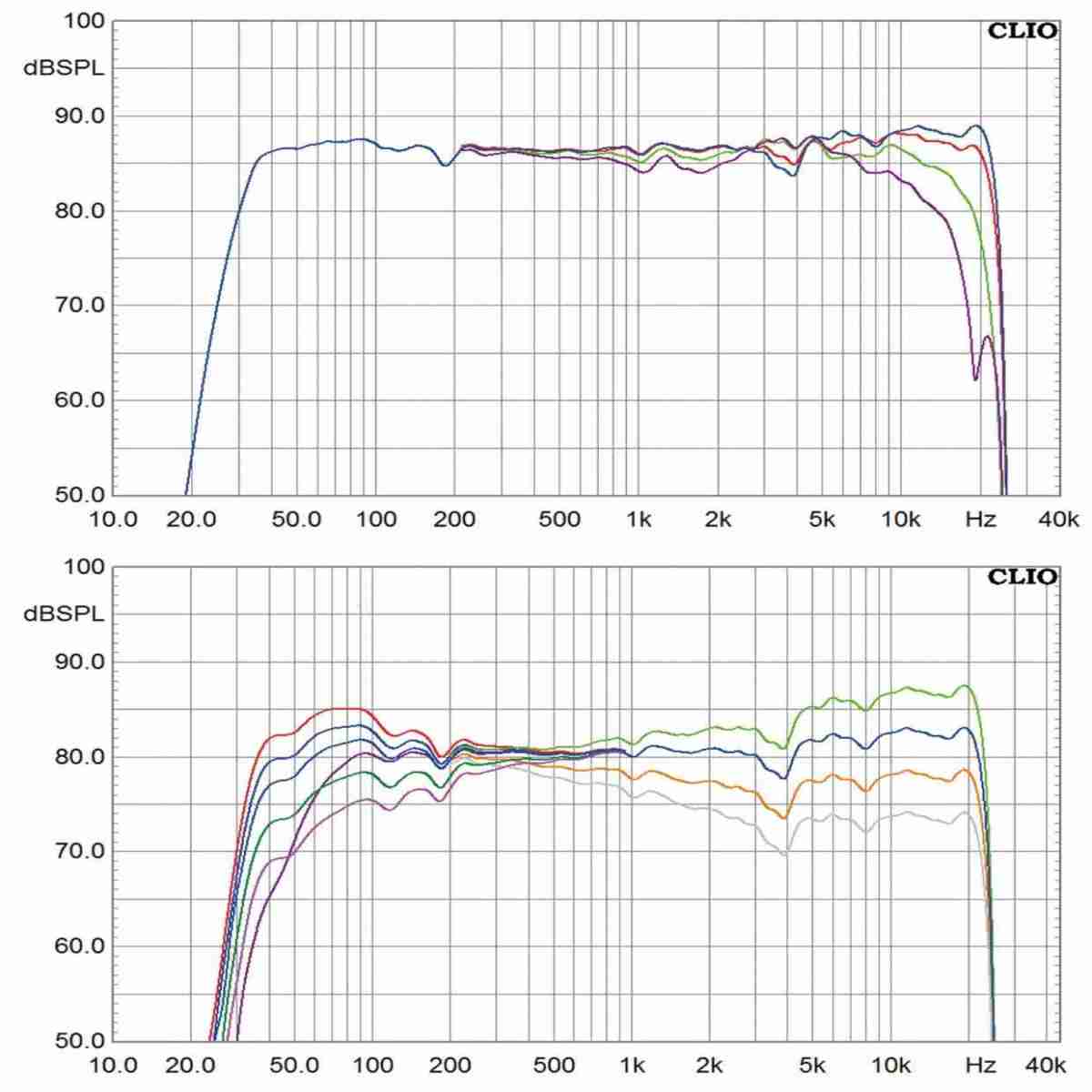 Aktivlautsprecher Nubert nuPro A-500 im Test, Bild 9