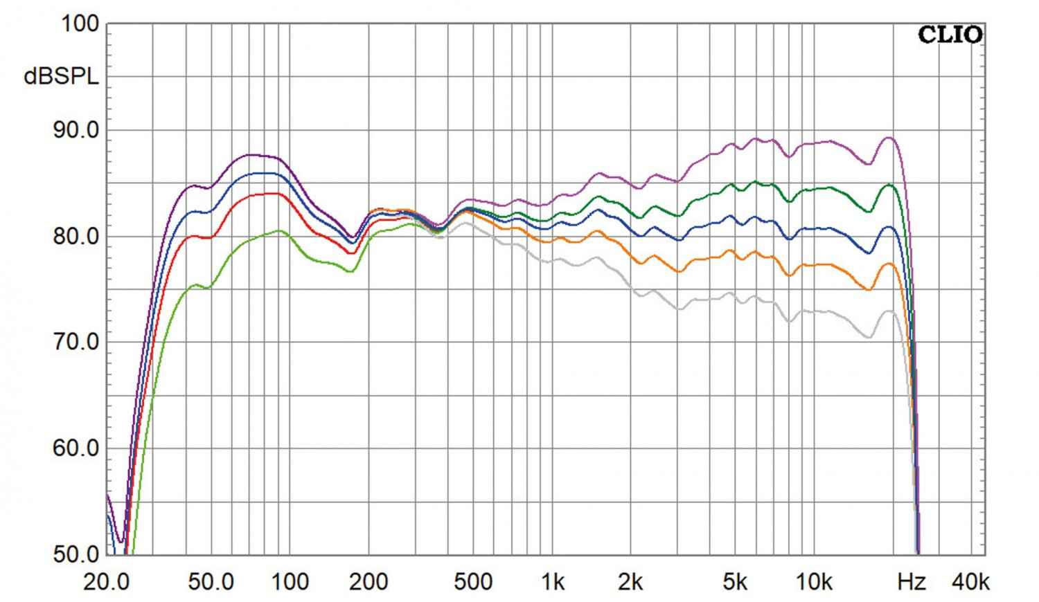 Aktivlautsprecher Nubert nuPro A-600 im Test, Bild 5