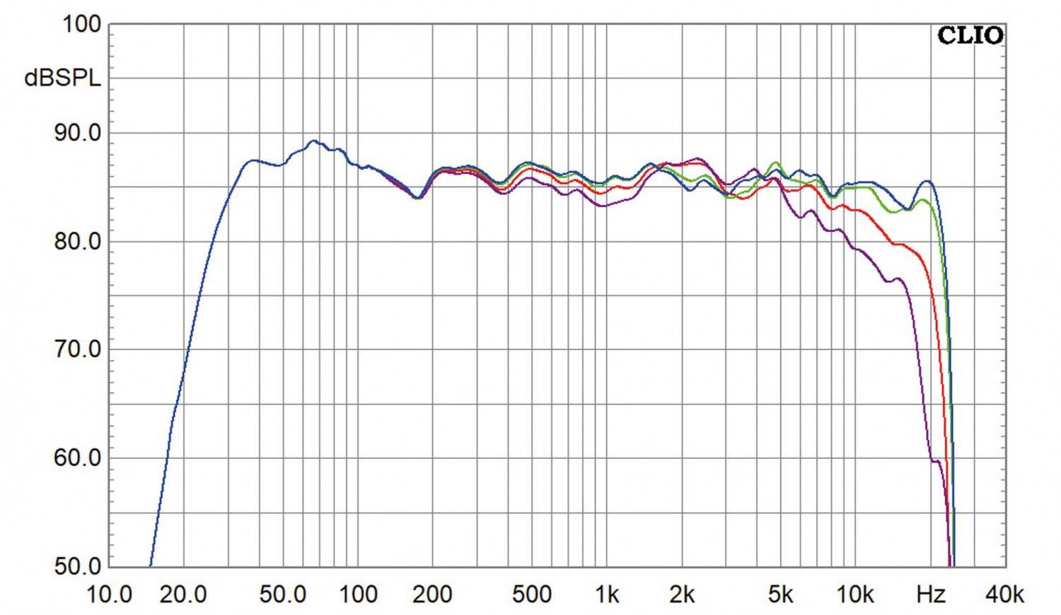 Aktivlautsprecher Nubert nuPro A-600 im Test, Bild 6