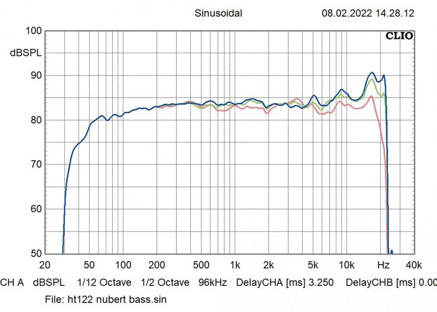 Lautsprecher Stereo Nubert nuPro SP-200 im Test, Bild 8