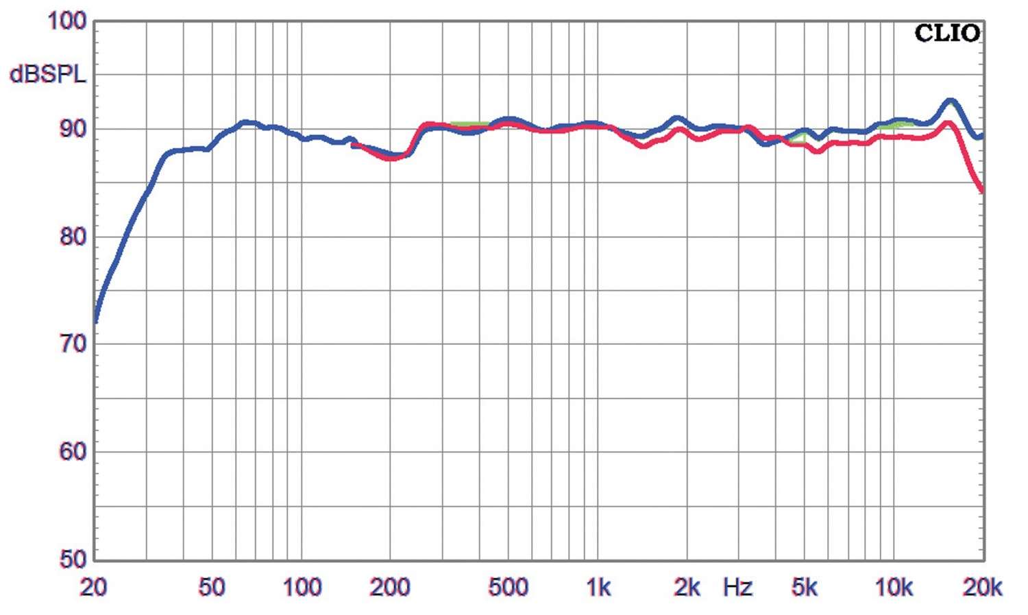 Aktivlautsprecher Nubert nuPro X-6000 RC im Test, Bild 4