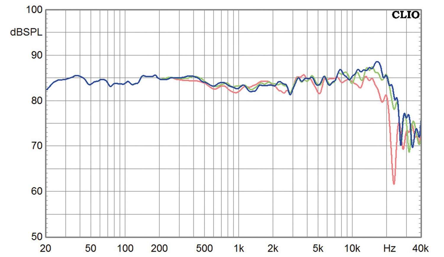 Lautsprecher Stereo Nubert NuPyramide 717 im Test, Bild 6