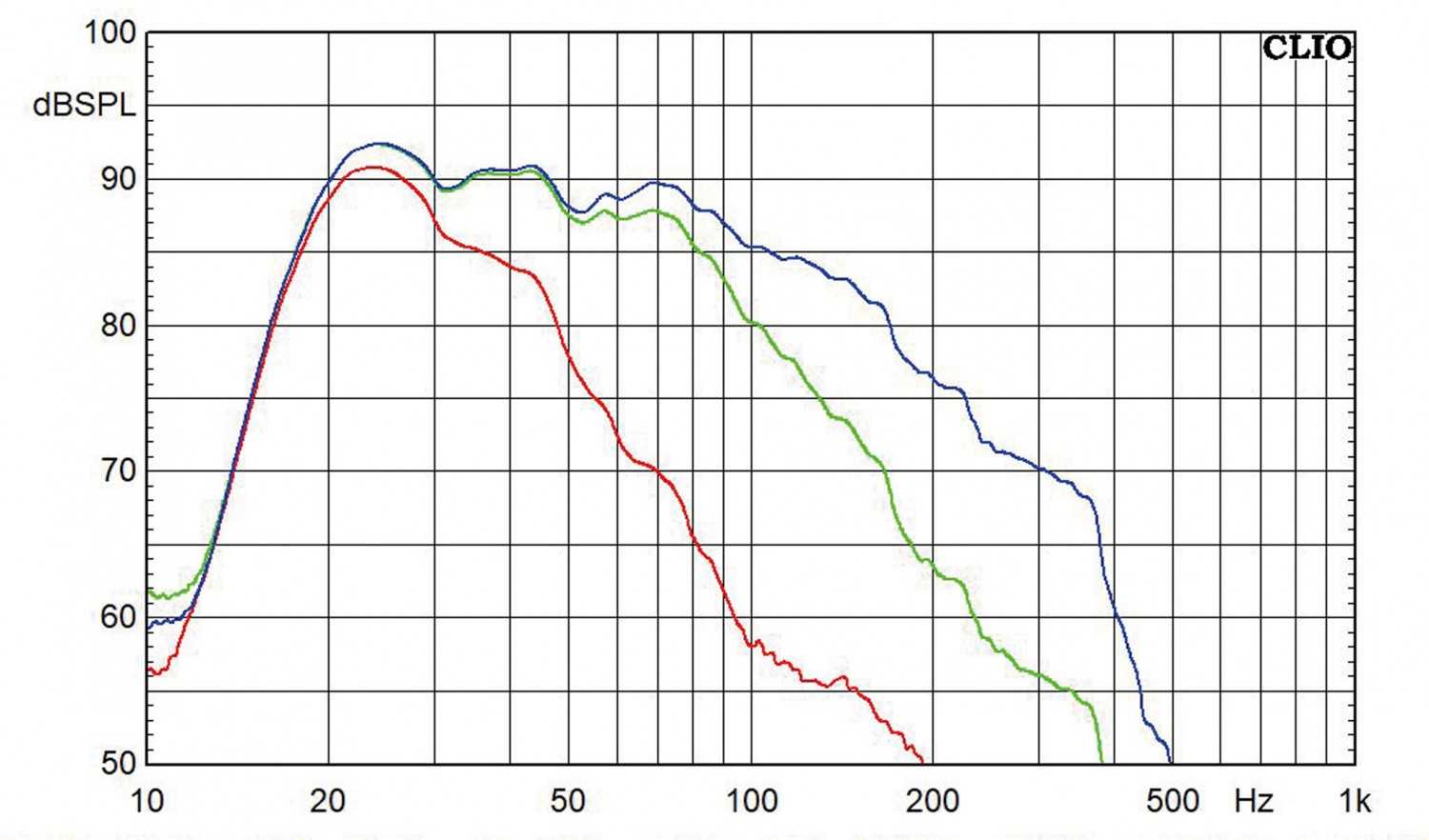 Subwoofer (Home) Nubert nuSub XW-1200 im Test, Bild 3