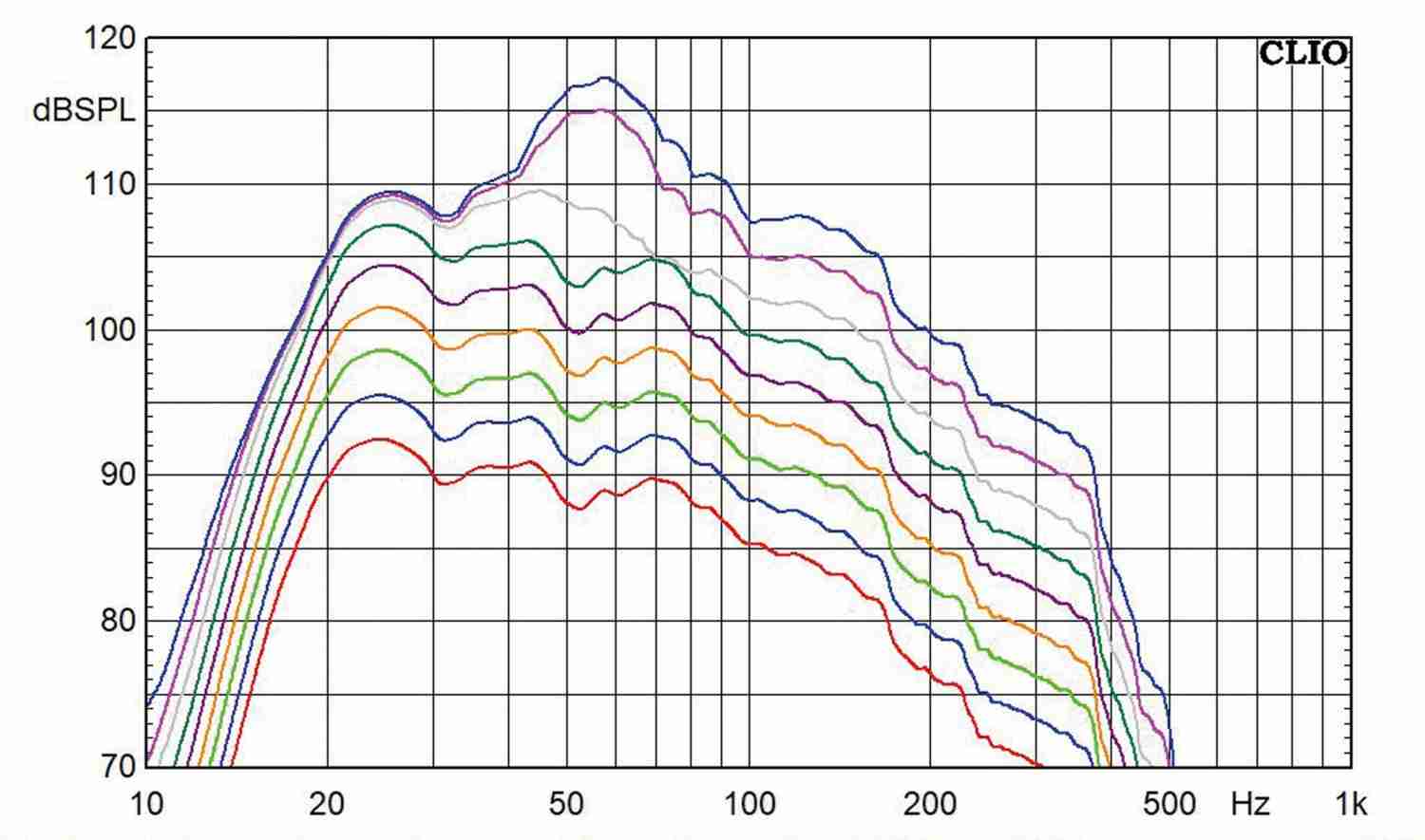 Subwoofer (Home) Nubert nuSub XW-1200 im Test, Bild 4