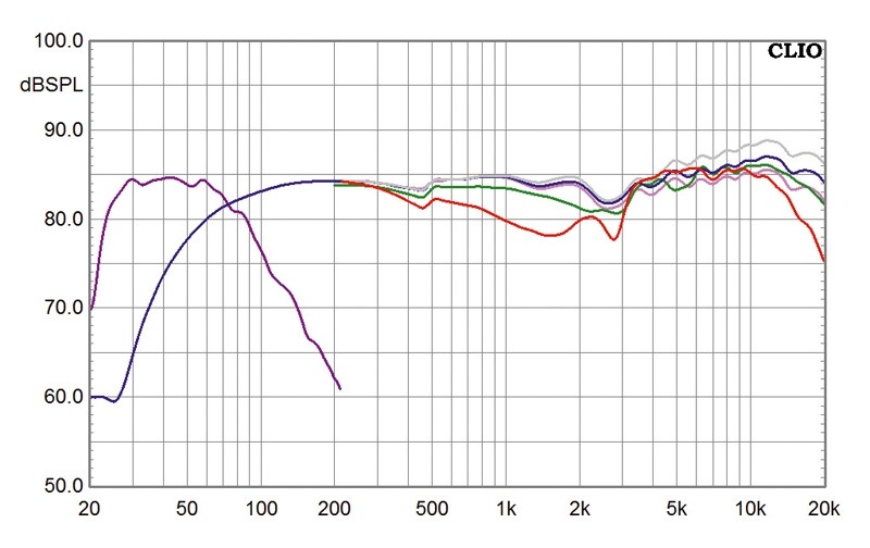 Lautsprecher Surround Nubert nuVero 10 (5.1) im Test, Bild 5