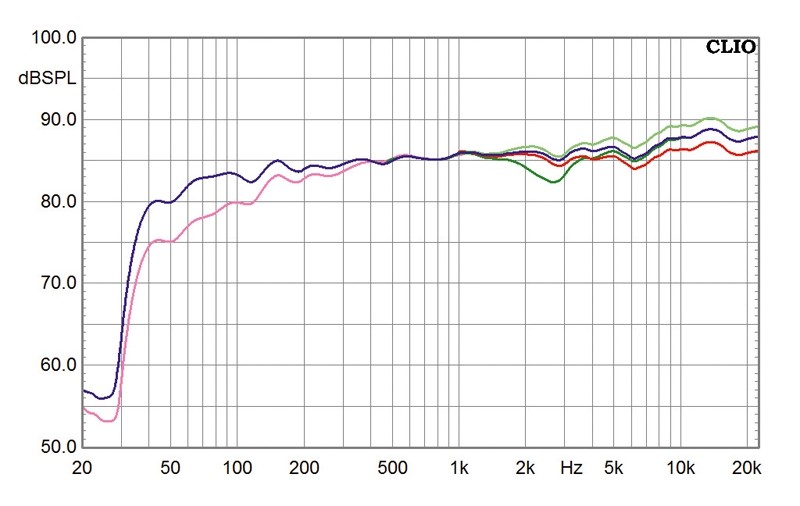 Lautsprecher Stereo Nubert nuVero 10 im Test, Bild 5