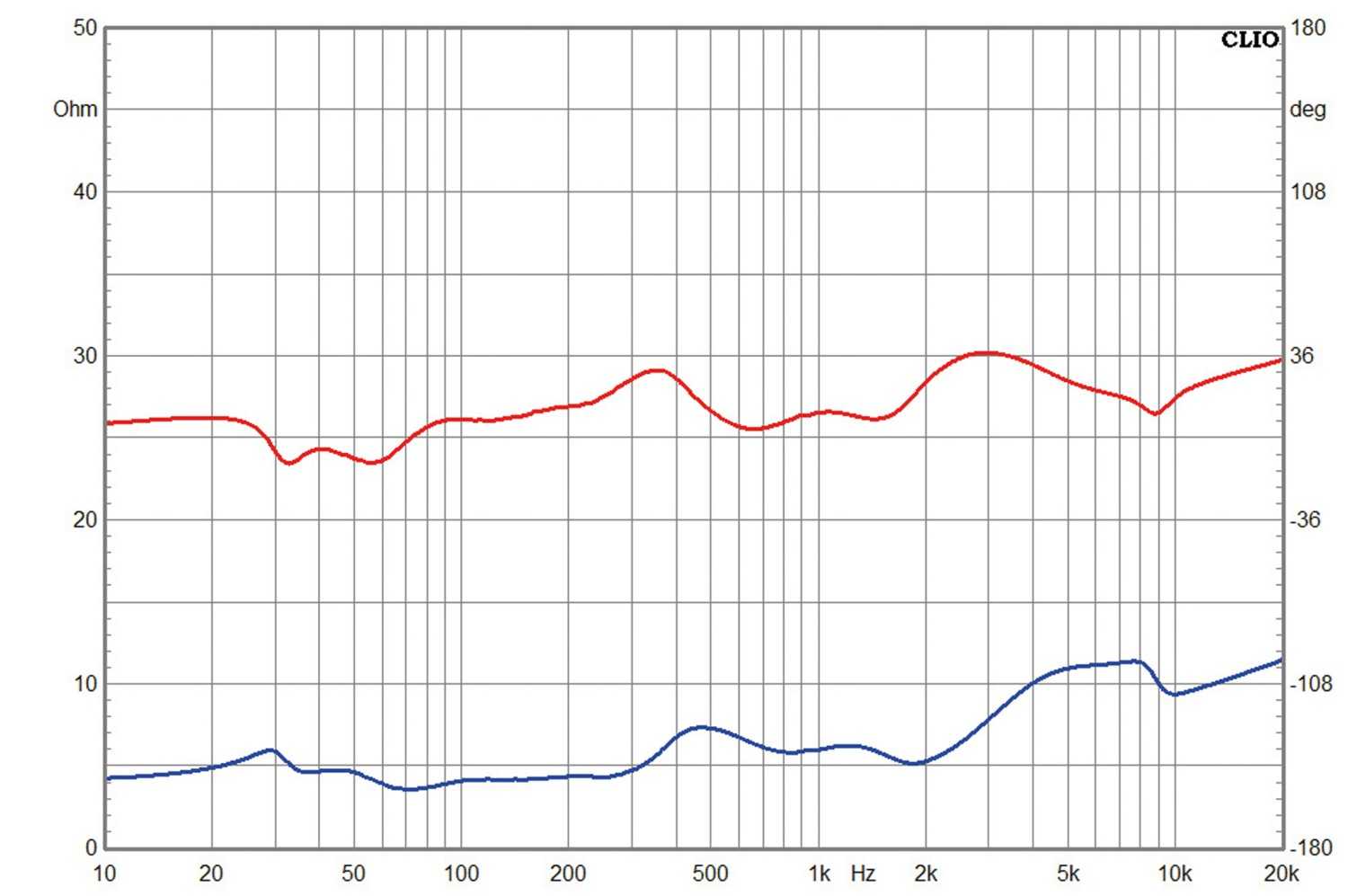 Lautsprecher Stereo Nubert nuVero 110 im Test, Bild 12